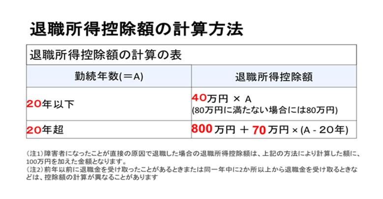 所得の計算方法